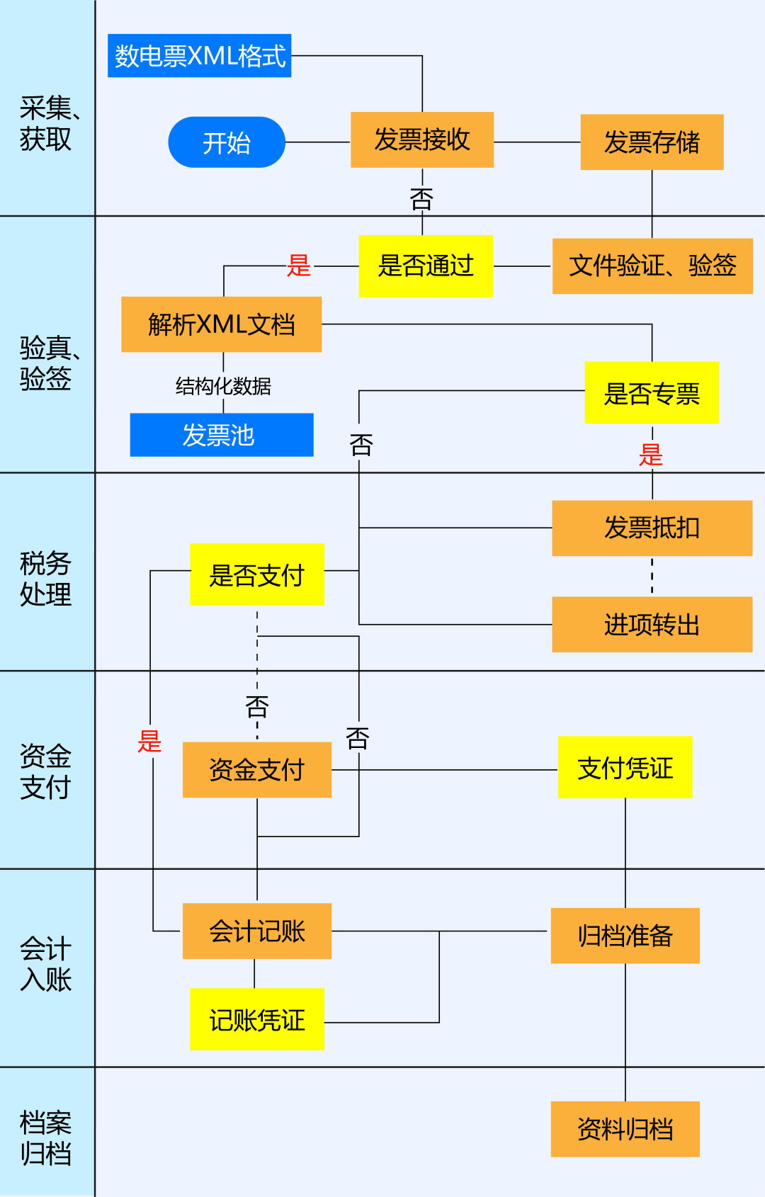 购买软件怎么入账账务处理流程图